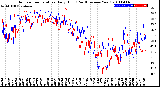 Milwaukee Weather Outdoor Temperature<br>Daily High<br>(Past/Previous Year)