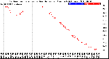 Milwaukee Weather Outdoor Temperature<br>vs Heat Index<br>per Minute<br>(24 Hours)