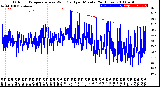 Milwaukee Weather Outdoor Temperature<br>vs Wind Chill<br>per Minute<br>(24 Hours)