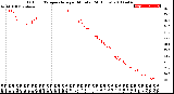 Milwaukee Weather Outdoor Temperature<br>per Minute<br>(24 Hours)