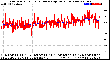 Milwaukee Weather Wind Direction<br>Normalized and Average<br>(24 Hours) (New)