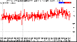 Milwaukee Weather Wind Direction<br>Normalized and Median<br>(24 Hours) (New)