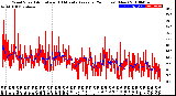 Milwaukee Weather Wind Speed<br>Actual and 10 Minute<br>Average<br>(24 Hours) (New)