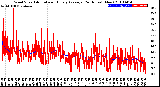 Milwaukee Weather Wind Speed<br>Actual and Hourly<br>Average<br>(24 Hours) (New)