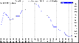 Milwaukee Weather Wind Chill<br>Hourly Average<br>(24 Hours)