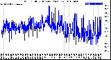 Milwaukee Weather Wind Chill<br>per Minute<br>(24 Hours)