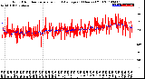 Milwaukee Weather Wind Direction<br>Normalized and Average<br>(24 Hours) (Old)