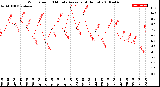 Milwaukee Weather Wind Speed<br>10 Minute Average<br>(4 Hours)