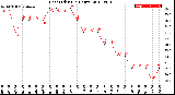 Milwaukee Weather Heat Index<br>(24 Hours)