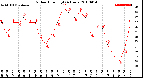 Milwaukee Weather Outdoor Humidity<br>(24 Hours)