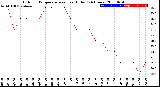 Milwaukee Weather Outdoor Temperature<br>vs Heat Index<br>(24 Hours)