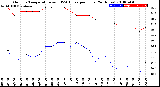 Milwaukee Weather Outdoor Temperature<br>vs THSW Index<br>per Hour<br>(24 Hours)