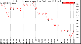 Milwaukee Weather Outdoor Temperature<br>per Hour<br>(24 Hours)