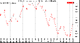 Milwaukee Weather THSW Index<br>per Hour<br>(24 Hours)