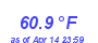 Milwaukee WeatherHeat Index High Month