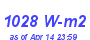 Milwaukee Weather Solar Radiation High Month