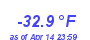 Milwaukee Weather Wind Chill Low Year