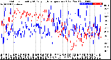 Milwaukee Weather Outdoor Humidity<br>At Daily High<br>Temperature<br>(Past Year)