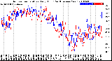 Milwaukee Weather Outdoor Temperature<br>Daily High<br>(Past/Previous Year)