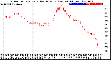 Milwaukee Weather Outdoor Temperature<br>vs Heat Index<br>per Minute<br>(24 Hours)