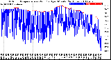 Milwaukee Weather Outdoor Temperature<br>vs Wind Chill<br>per Minute<br>(24 Hours)