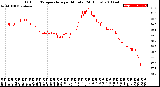 Milwaukee Weather Outdoor Temperature<br>per Minute<br>(24 Hours)