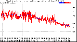 Milwaukee Weather Wind Direction<br>Normalized and Average<br>(24 Hours) (New)