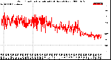 Milwaukee Weather Wind Direction<br>Normalized<br>(24 Hours) (New)