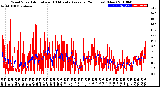 Milwaukee Weather Wind Speed<br>Actual and 10 Minute<br>Average<br>(24 Hours) (New)