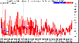 Milwaukee Weather Wind Speed<br>Actual and Hourly<br>Average<br>(24 Hours) (New)