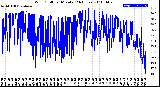 Milwaukee Weather Wind Chill<br>per Minute<br>(24 Hours)