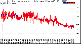 Milwaukee Weather Wind Direction<br>Normalized and Average<br>(24 Hours) (Old)