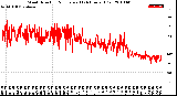 Milwaukee Weather Wind Direction<br>Normalized<br>(24 Hours) (Old)