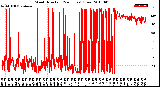 Milwaukee Weather Wind Direction<br>(24 Hours) (Raw)