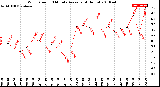 Milwaukee Weather Wind Speed<br>10 Minute Average<br>(4 Hours)