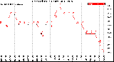 Milwaukee Weather Heat Index<br>(24 Hours)