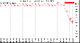 Milwaukee Weather Outdoor Humidity<br>(24 Hours)