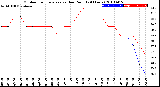 Milwaukee Weather Outdoor Temperature<br>vs Dew Point<br>(24 Hours)