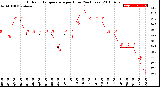 Milwaukee Weather Outdoor Temperature<br>per Hour<br>(24 Hours)