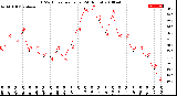 Milwaukee Weather THSW Index<br>per Hour<br>(24 Hours)