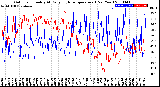 Milwaukee Weather Outdoor Humidity<br>At Daily High<br>Temperature<br>(Past Year)