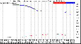 Milwaukee Weather Outdoor Humidity<br>vs Temperature<br>Every 5 Minutes