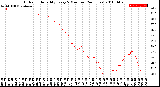 Milwaukee Weather Outdoor Humidity<br>Every 5 Minutes<br>(24 Hours)