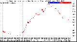 Milwaukee Weather Outdoor Temperature<br>vs Heat Index<br>per Minute<br>(24 Hours)