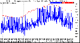 Milwaukee Weather Outdoor Temperature<br>vs Wind Chill<br>per Minute<br>(24 Hours)