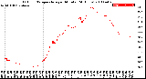 Milwaukee Weather Outdoor Temperature<br>per Minute<br>(24 Hours)