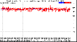 Milwaukee Weather Wind Direction<br>Normalized and Average<br>(24 Hours) (New)