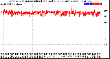 Milwaukee Weather Wind Direction<br>Normalized and Median<br>(24 Hours) (New)