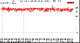 Milwaukee Weather Wind Direction<br>Normalized<br>(24 Hours) (New)