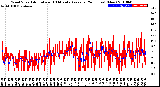 Milwaukee Weather Wind Speed<br>Actual and 10 Minute<br>Average<br>(24 Hours) (New)